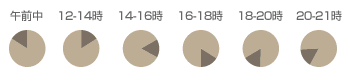 配送時間指定